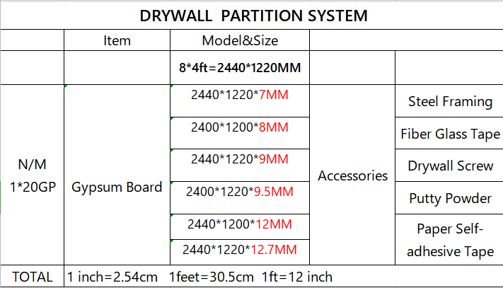 Moisture Resistant Gypsum Board Gypsum Plasterboard For Ceiling Decoration(图1)